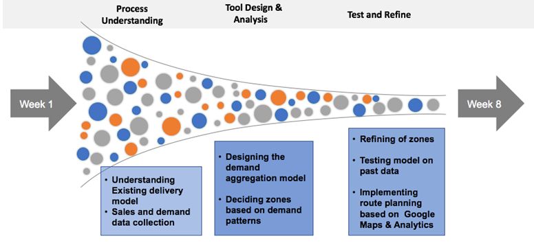 Methodology