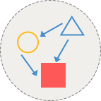 Business dependency on the product